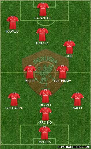 Perugia Formation 2017