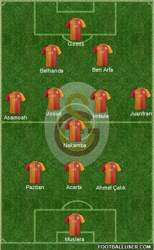 Galatasaray SK Formation 2017