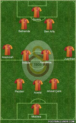 Galatasaray SK Formation 2017