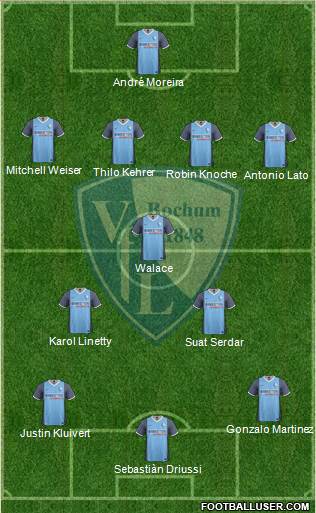VfL Bochum 4-3-3 football formation