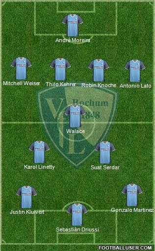 VfL Bochum Formation 2017
