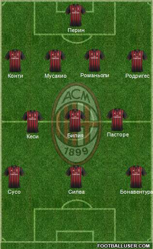 A.C. Milan Formation 2017