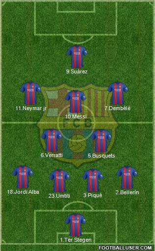 F.C. Barcelona Formation 2017