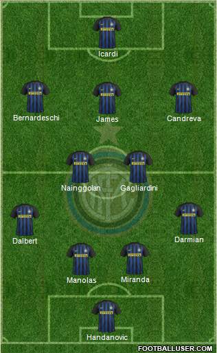 F.C. Internazionale Formation 2017