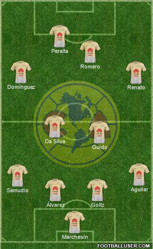 Club de Fútbol América Formation 2017