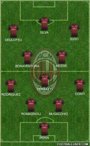 A.C. Milan Formation 2017