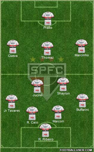 São Paulo FC Formation 2017