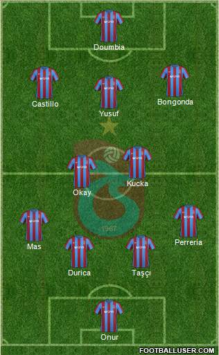 Trabzonspor Formation 2017