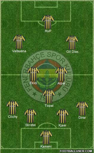 Fenerbahçe SK Formation 2017