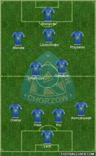 Ruch Chorzow Formation 2017