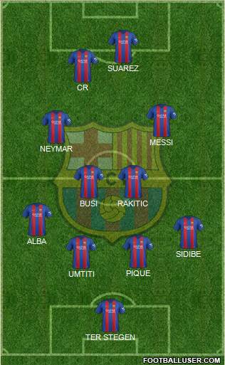 F.C. Barcelona Formation 2017