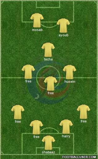 Costa Rica Formation 2017