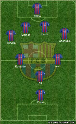 F.C. Barcelona Formation 2017