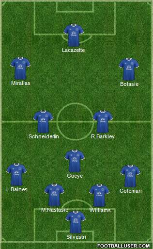 Everton Formation 2017