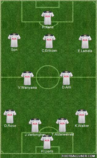 Tottenham Hotspur Formation 2017