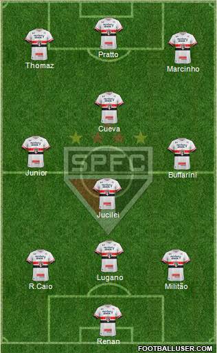 São Paulo FC Formation 2017