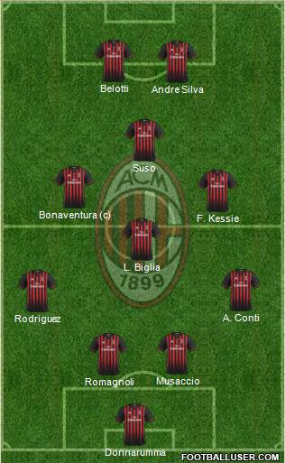 A.C. Milan Formation 2017