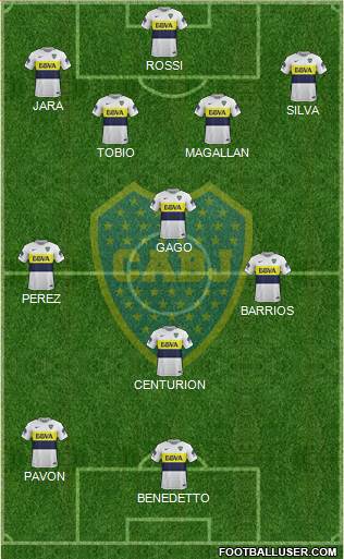 Boca Juniors Formation 2017