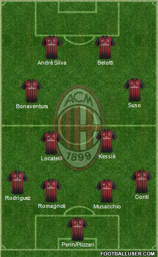 A.C. Milan Formation 2017