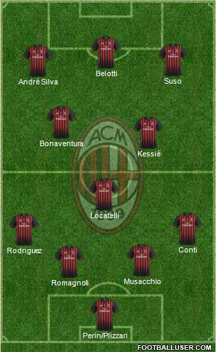 A.C. Milan Formation 2017