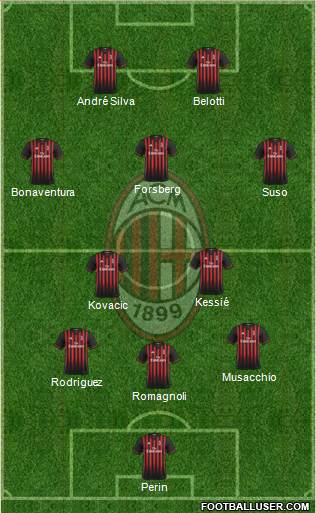 A.C. Milan Formation 2017