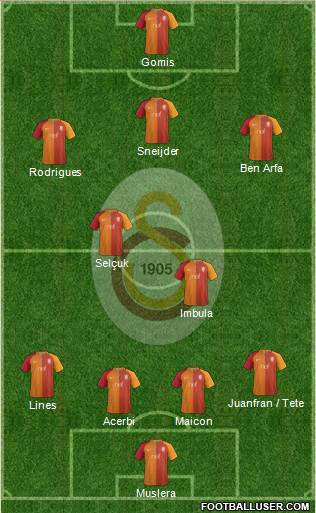 Galatasaray SK Formation 2017