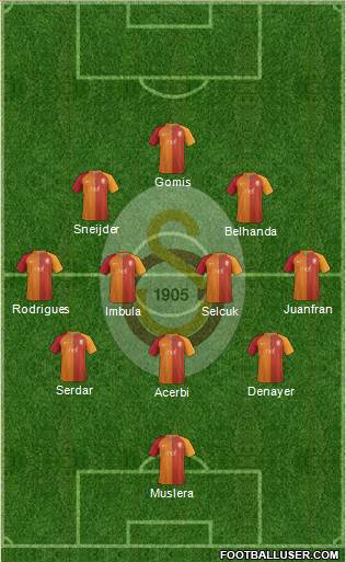 Galatasaray SK Formation 2017