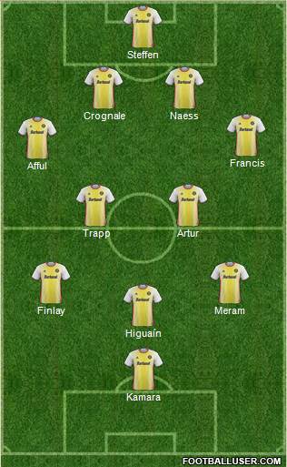 Columbus Crew Formation 2017