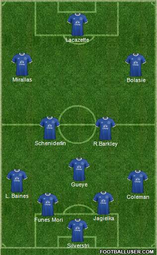 Everton Formation 2017