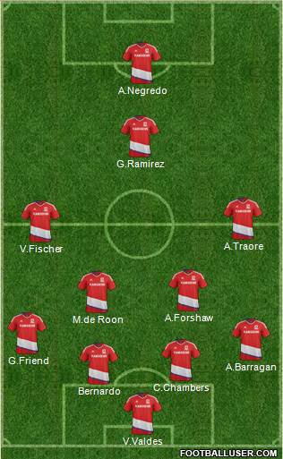 Middlesbrough football formation