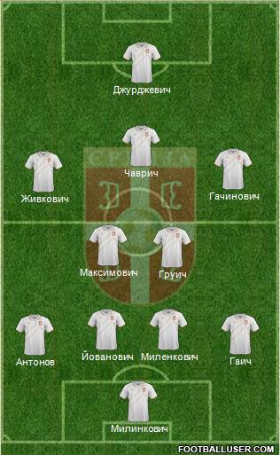Serbia Formation 2017