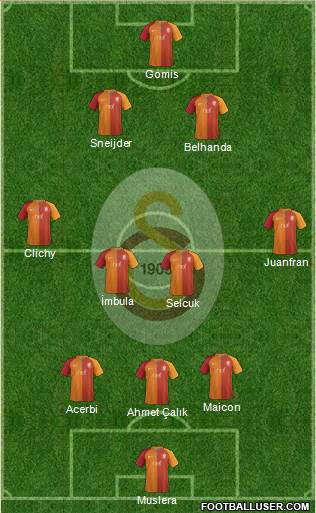 Galatasaray SK Formation 2017