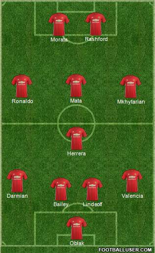 Manchester United Formation 2017
