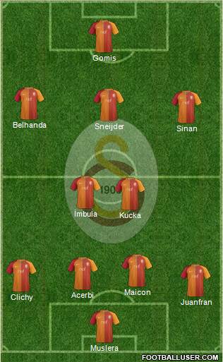 Galatasaray SK Formation 2017