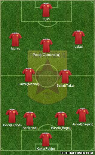 KF Partizani Tiranë Formation 2017