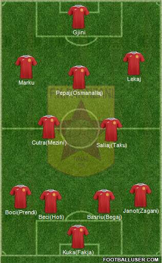 KF Partizani Tiranë football formation