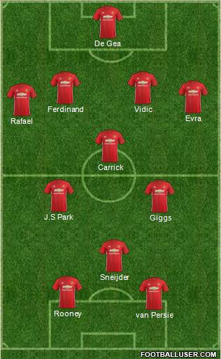 Manchester United Formation 2017