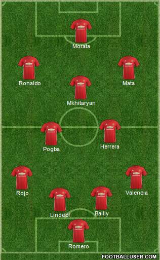 Manchester United Formation 2017