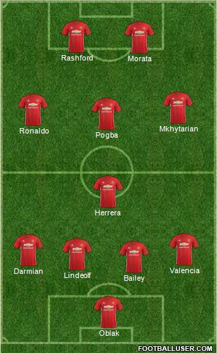 Manchester United Formation 2017
