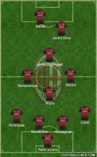 A.C. Milan Formation 2017