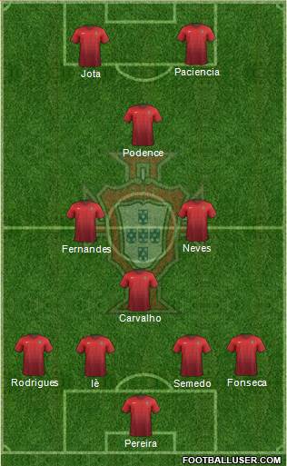Portugal Formation 2017