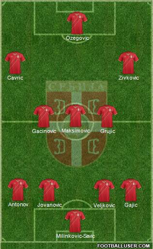 Serbia Formation 2017