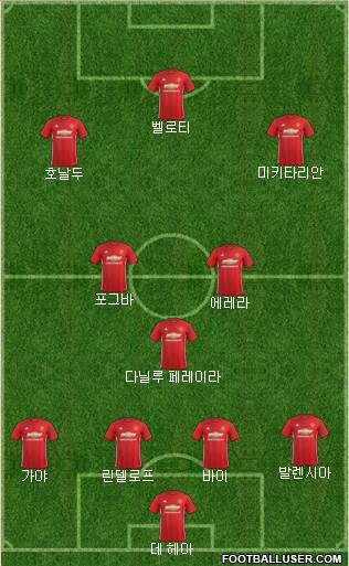 Manchester United Formation 2017