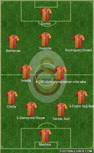 Galatasaray SK Formation 2017