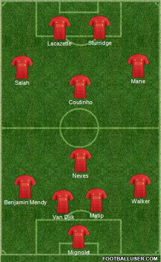 Liverpool Formation 2017
