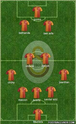 Galatasaray SK Formation 2017