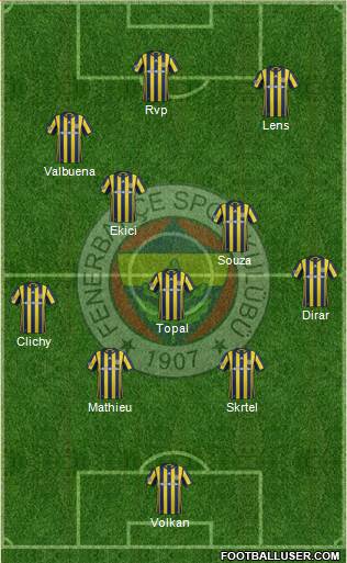 Fenerbahçe SK Formation 2017
