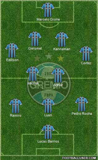 Grêmio FBPA Formation 2017