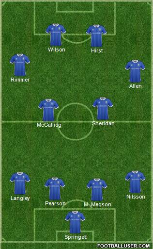 Sheffield Wednesday Formation 2017