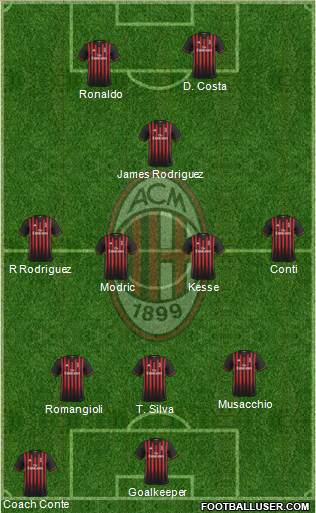 A.C. Milan Formation 2017